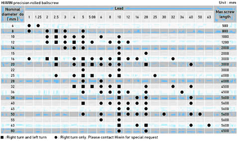 Fusos de Esferas Laminado Fusos de Esferas Laminado