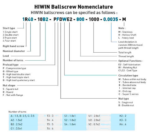 Fusos de Esferas de Precisão Fusos de Esferas de Precisão