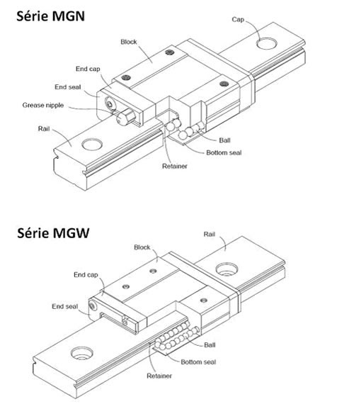 Guia Linear de Esferas em Miniatura Guia Linear de Esferas em Miniatura
