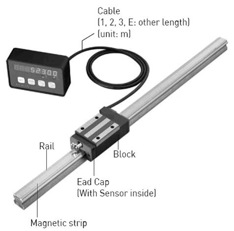Guia Linear de Posicionamento Guia Linear de Posicionamento
