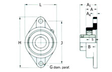 Mancal Tipo FLANGE - Serviços pesados Mancal Tipo FLANGE - Serviços pesados