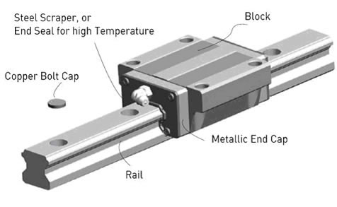 Resistência Térmica Resistência Térmica
